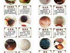 罐印和体液分析